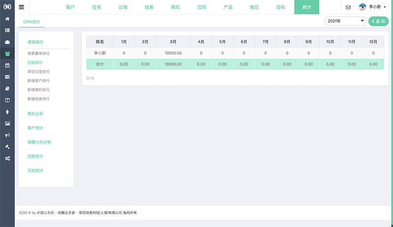 织蝶云CRM统计中心