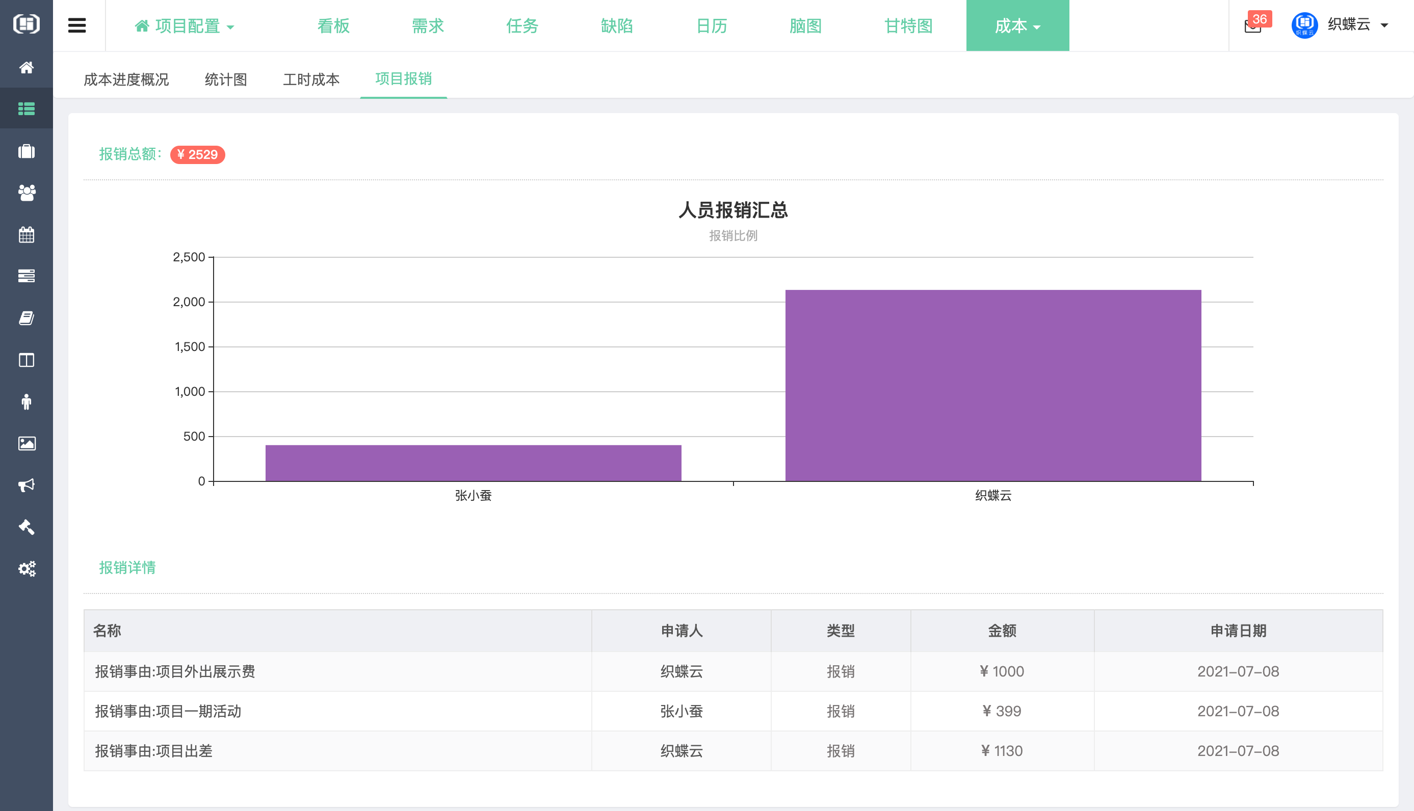 织蝶云项目成本
