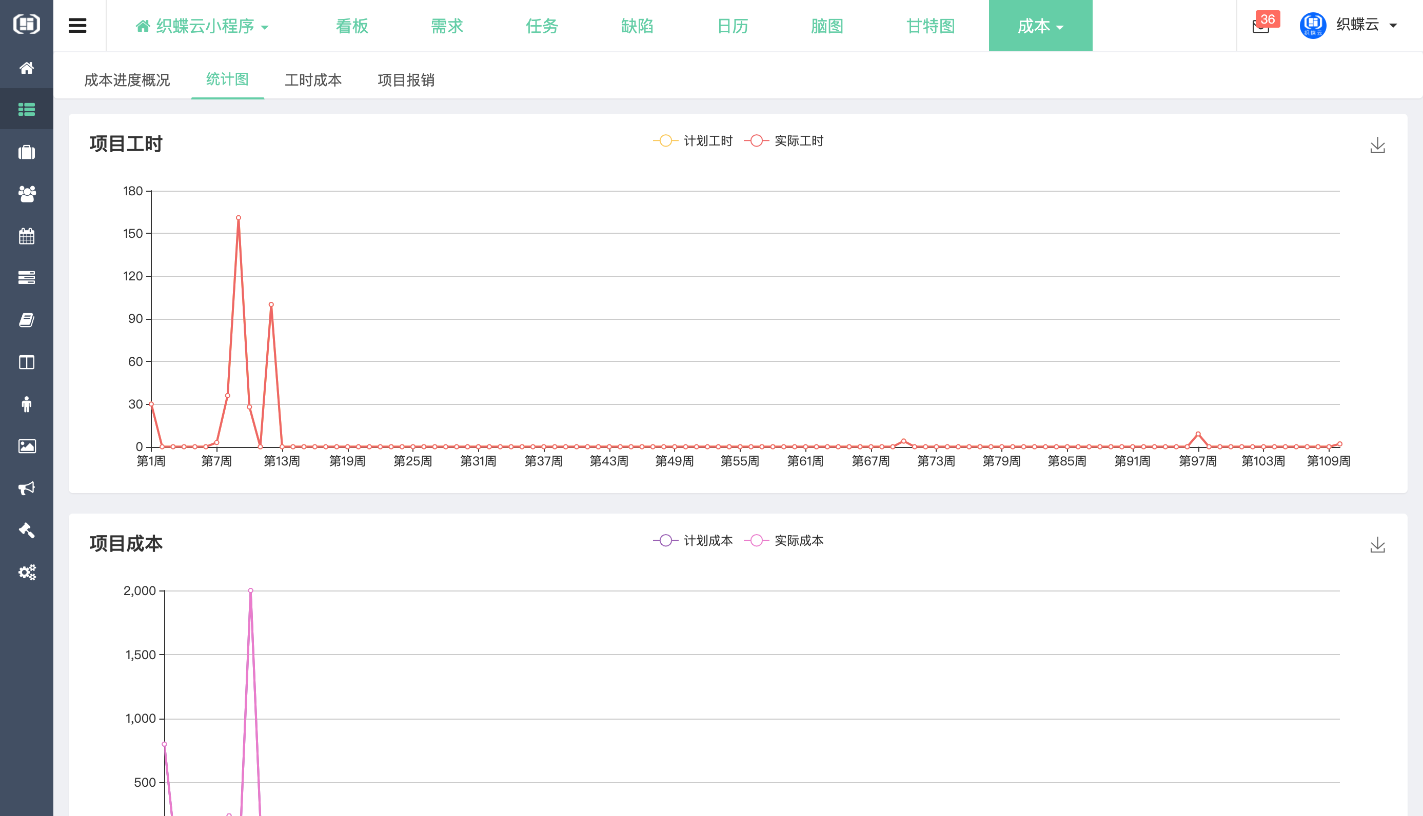 织蝶云项目成本