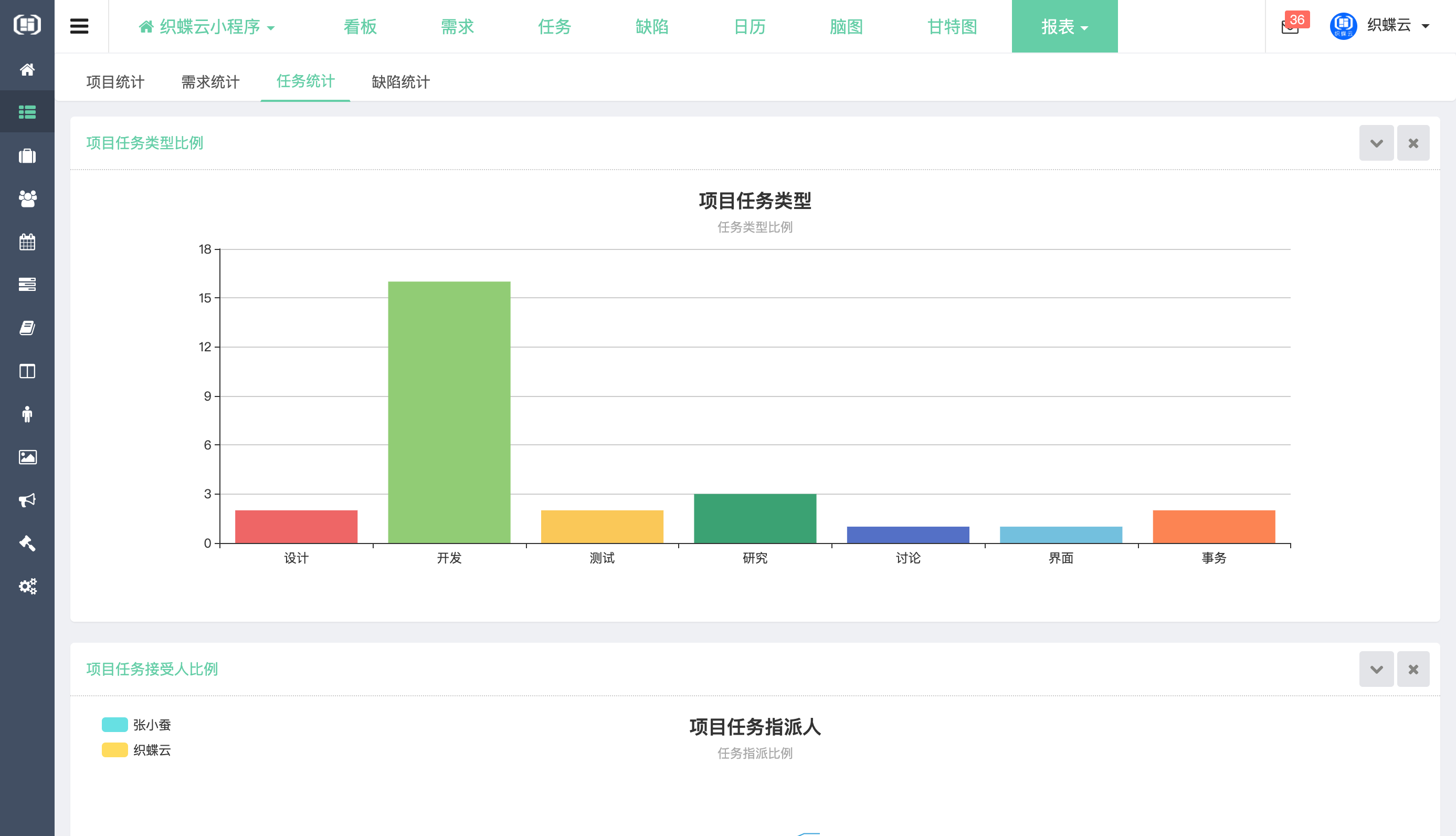 织蝶云项目报表