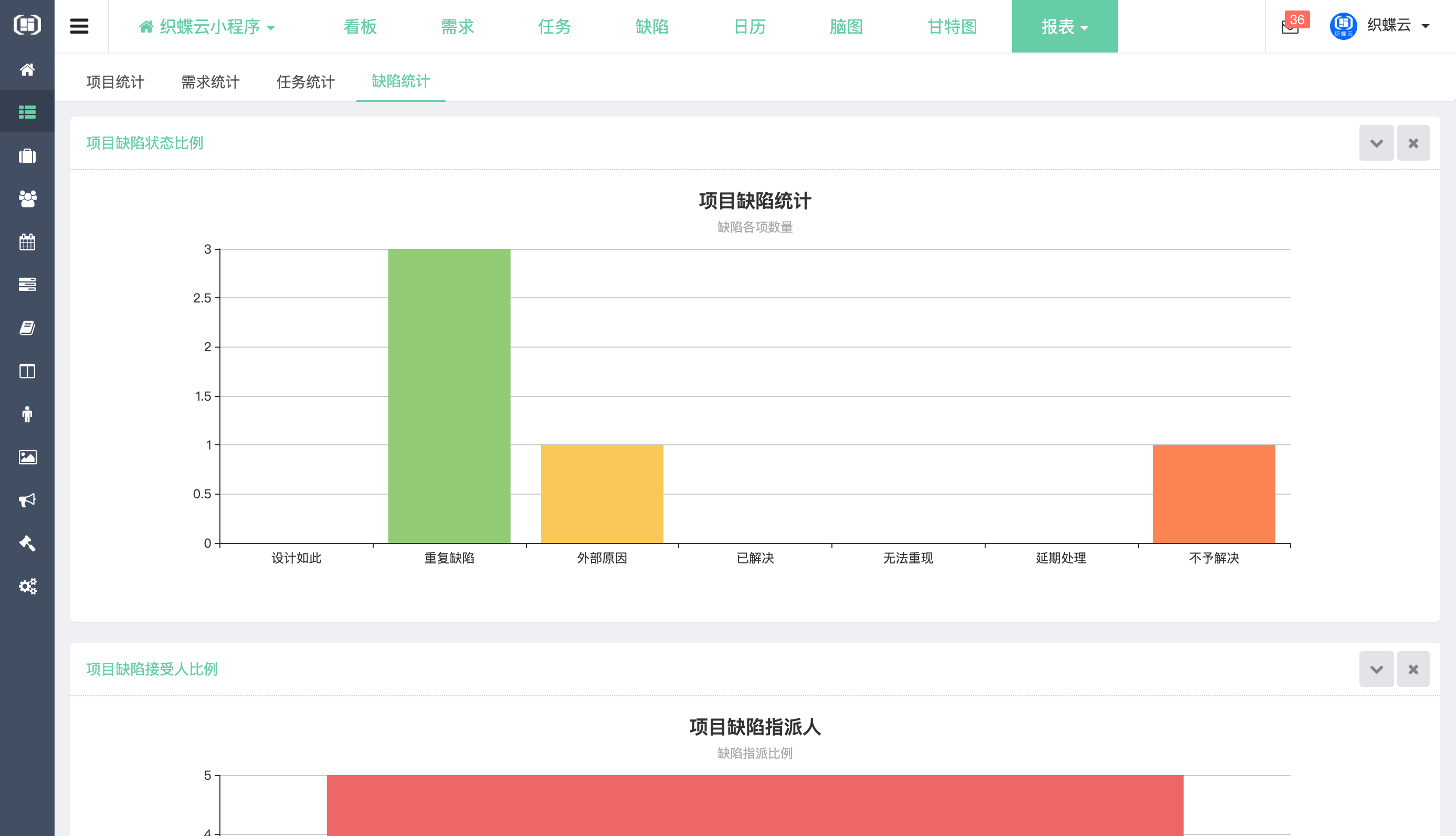 织蝶云项目报表