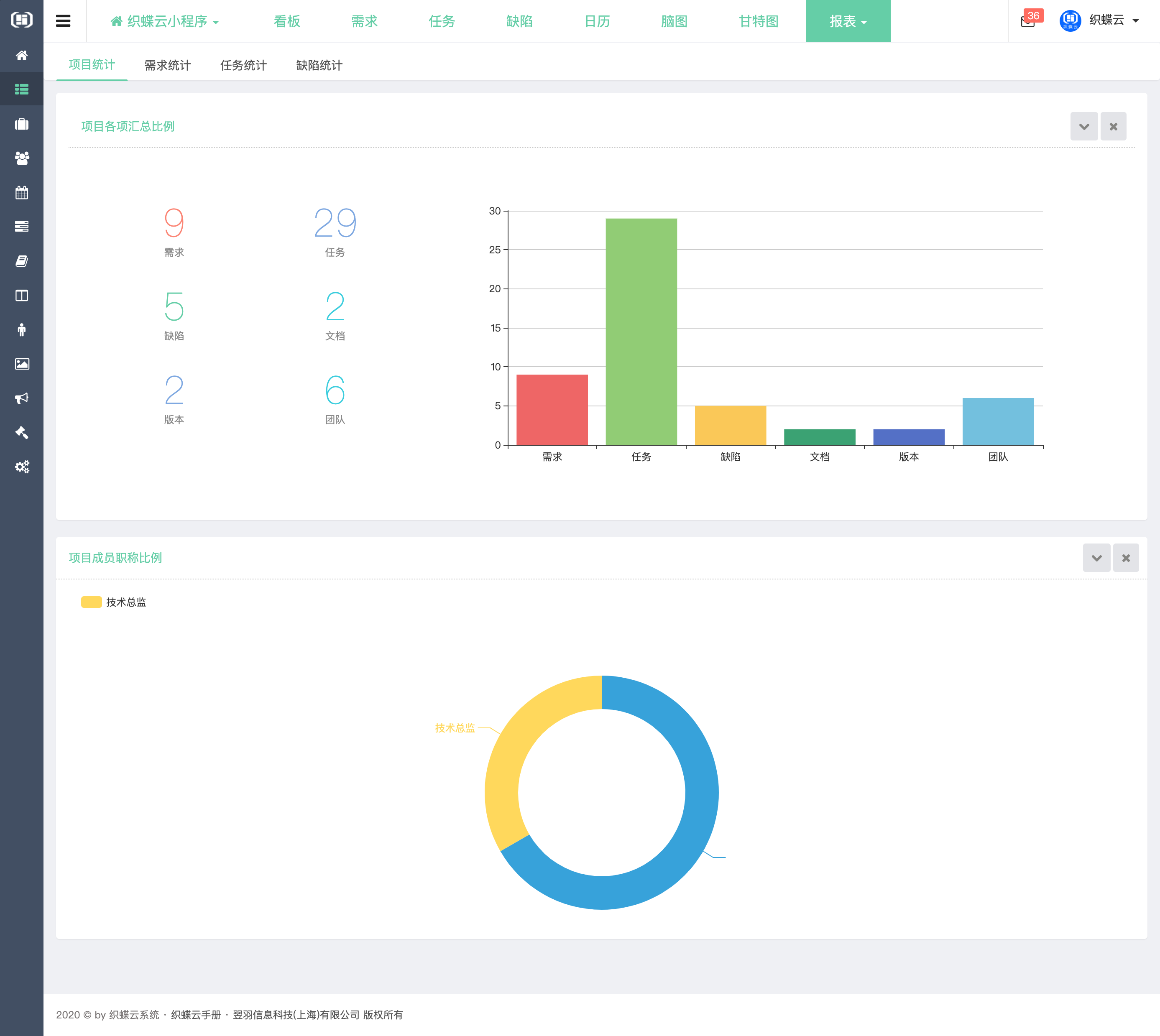 织蝶云项目报表
