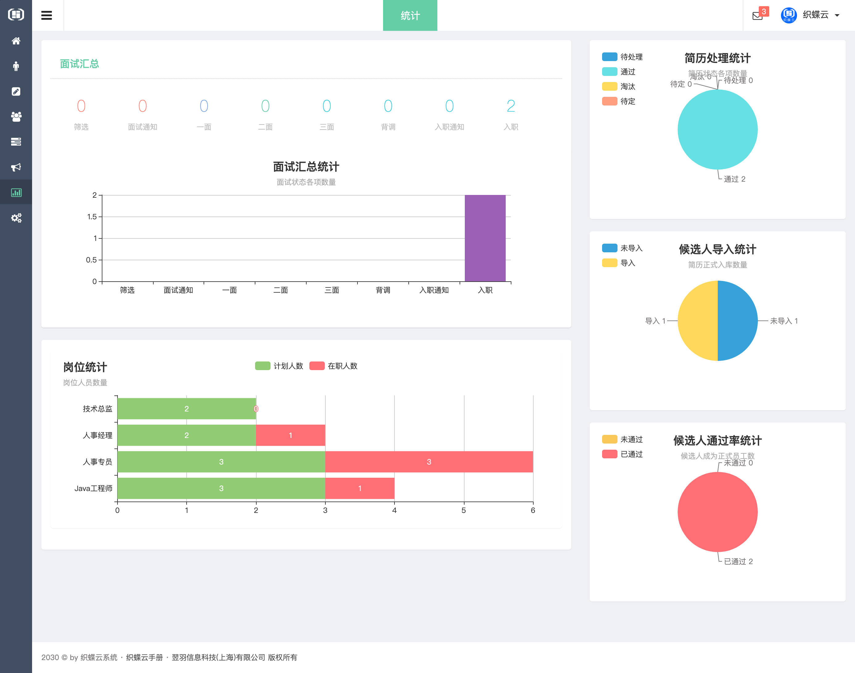 织蝶云人事招聘