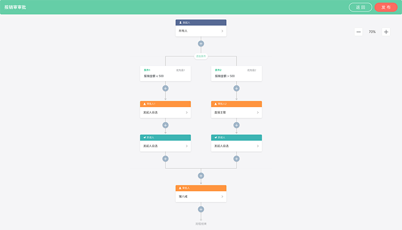 织蝶云审批流程设置
