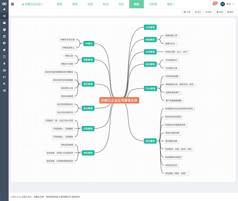 织蝶云项目脑图